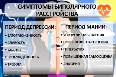 Лечение биполярного расстройства в Гороховце