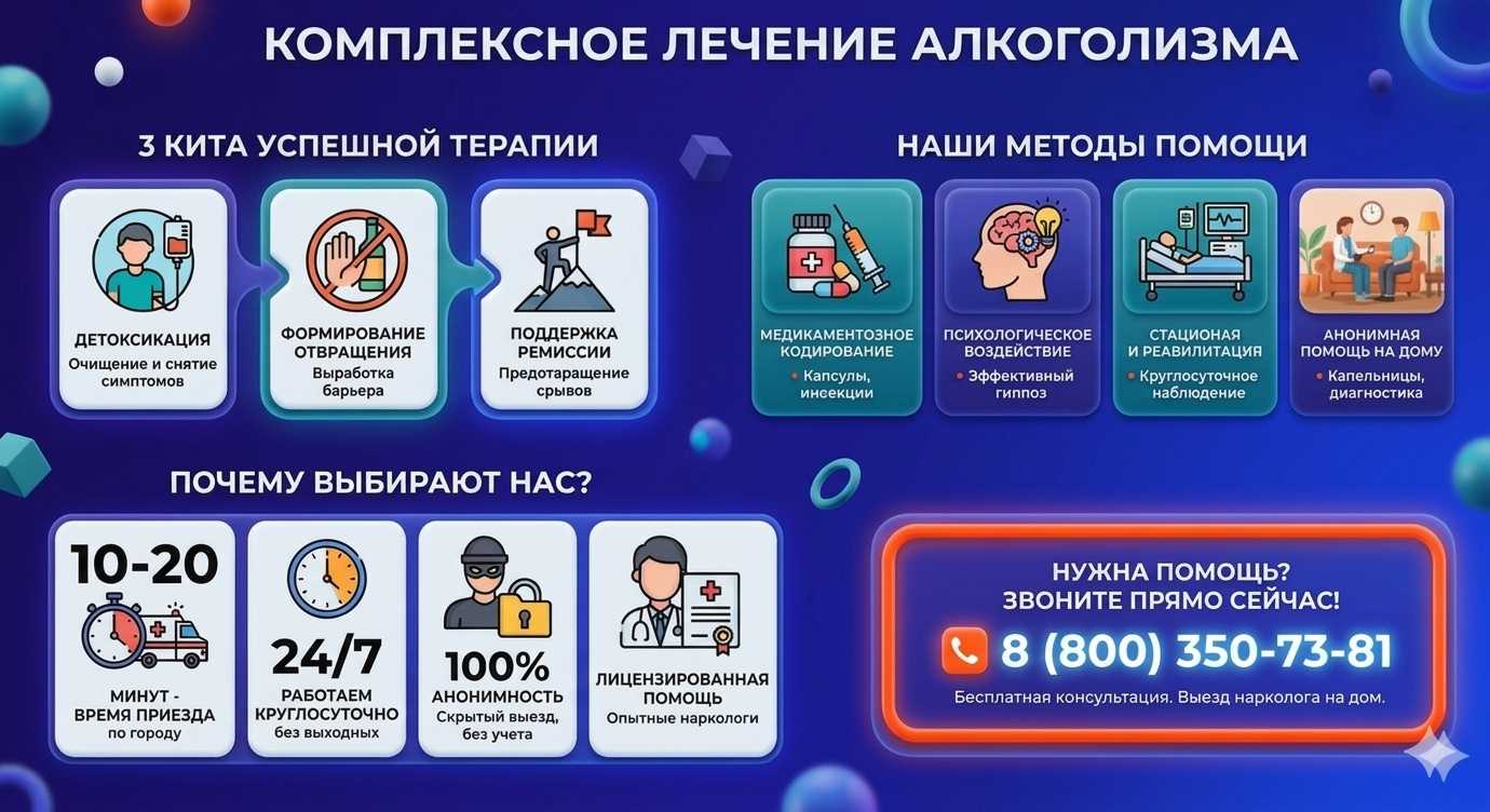Инфографика о методах лечения алкоголизма в Гороховце: детоксикация, кодирование и анонимная помощь на дому от клиники Похмельная служба.